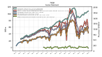 Other Comprehensive Income Loss Net Of Tax