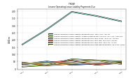 Lessee Operating Lease Liability Payments Due Next Twelve Months