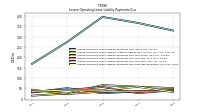 Lessee Operating Lease Liability Payments Due Year Two