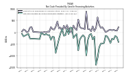 Net Cash Provided By Used In Financing Activities