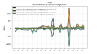 Net Cash Provided By Used In Investing Activities