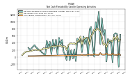 Net Cash Provided By Used In Operating Activities