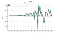 Other Nonoperating Income Expense