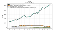 Accumulated Other Comprehensive Income Loss Net Of Tax