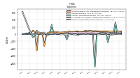 Other Nonoperating Income Expense