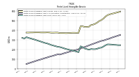 Finite Lived Intangible Assets Net