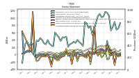 Net Income Loss