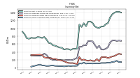 Inventory Work In Process Net Of Reserves