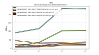 Lessee Operating Lease Liability Payments Due Year Four