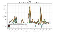 Net Cash Provided By Used In Financing Activities