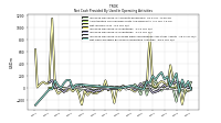 Net Income Loss