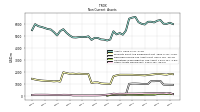 Other Assets Noncurrent
