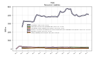 Other Liabilities Noncurrent