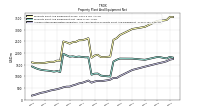 Accumulated Depreciation Depletion And Amortization Property Plant And Equipment