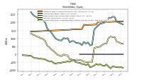 Accumulated Other Comprehensive Income Loss Net Of Tax