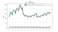 Allowance For Doubtful Accounts Receivable Current