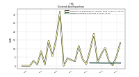 Dividends Common Stock Cash