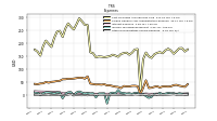 Other Nonoperating Income Expense