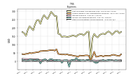 Income Tax Expense Benefit