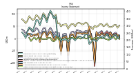 Other Comprehensive Income Loss Net Of Tax