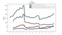 Inventory Work In Process Net Of Reserves