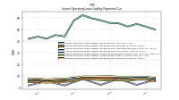 Lessee Operating Lease Liability Payments Due Year Four