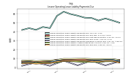 Lessee Operating Lease Liability Undiscounted Excess Amount