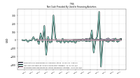 Proceeds From Payments For Other Financing Activities