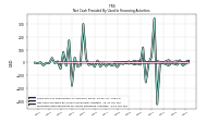 Net Cash Provided By Used In Financing Activities