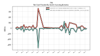 Net Cash Provided By Used In Investing Activities