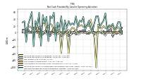 Net Cash Provided By Used In Operating Activities