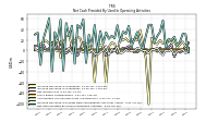 Increase Decrease In Prepaid Deferred Expense And Other Assets