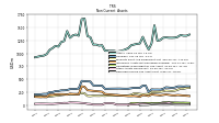 Deferred Income Tax Assets Net