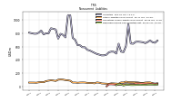 Deferred Income Tax Liabilities Net