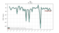 Common Stock Dividends Per Share Cash Paid