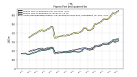 Accumulated Depreciation Depletion And Amortization Property Plant And Equipment