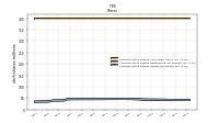 Common Stock Shares Issued