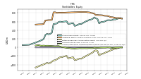 Accumulated Other Comprehensive Income Loss Net Of Tax