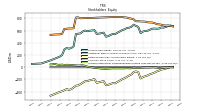 Common Stock Value