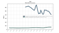 Interest And Dividend Income Operating