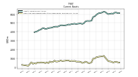 Cash And Cash Equivalents At Carrying Value