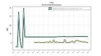 Payments For Repurchase Of Common Stock