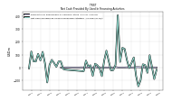 Net Cash Provided By Used In Financing Activities