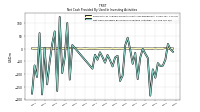 Net Cash Provided By Used In Investing Activities