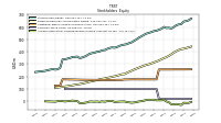 Accumulated Other Comprehensive Income Loss Net Of Tax
