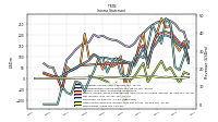 Gross Profit