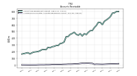 Allowance For Doubtful Accounts Receivable Current