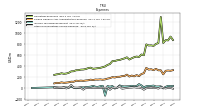 Other Nonoperating Income Expense
