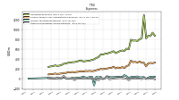 Income Tax Expense Benefit