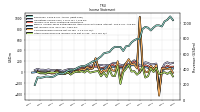 Other Comprehensive Income Loss Net Of Tax